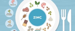 Le Zinc est-il bon pour l'acné