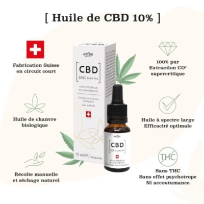 CBD acne