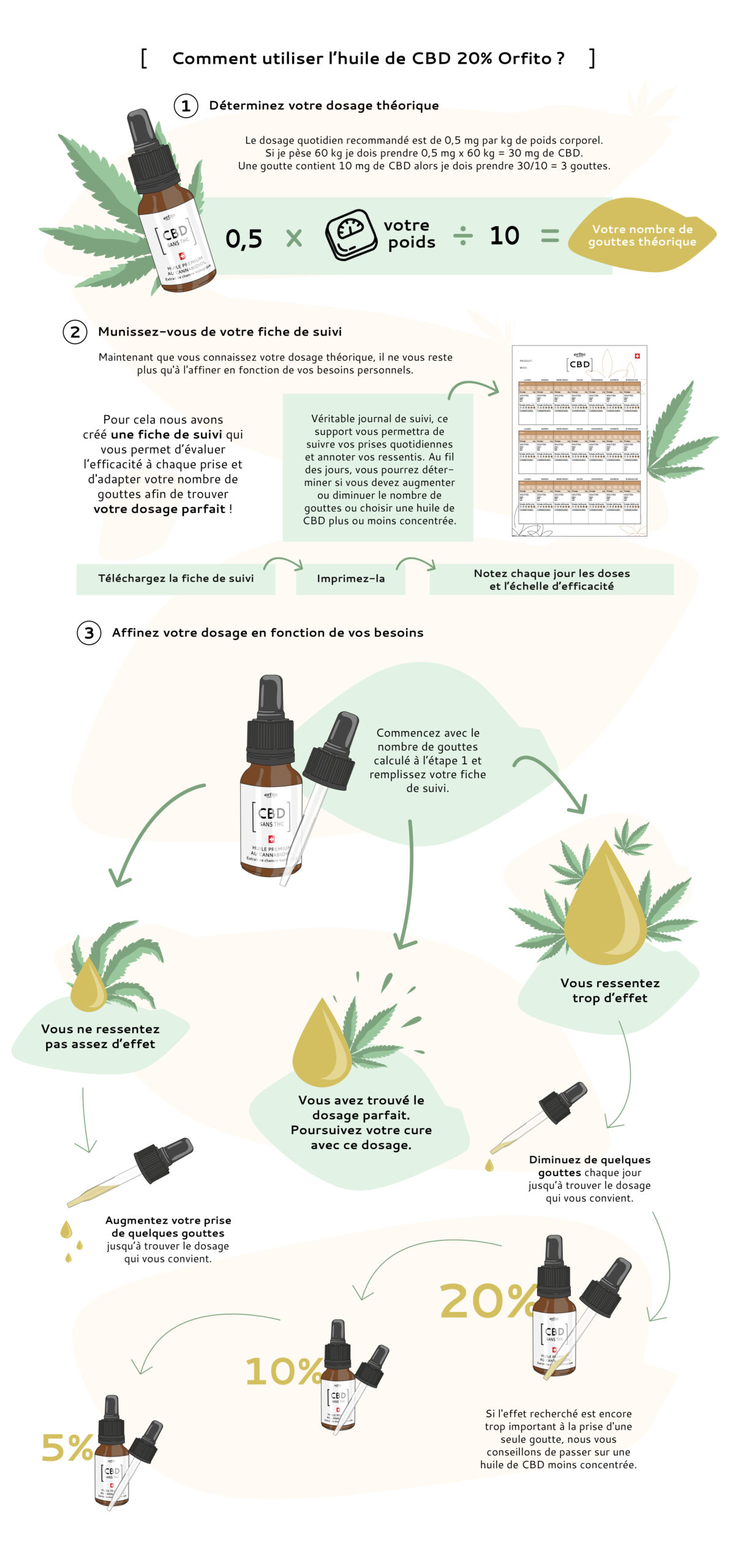cbd acné